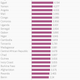 Image for article titled The happiest countries in the world, ranked